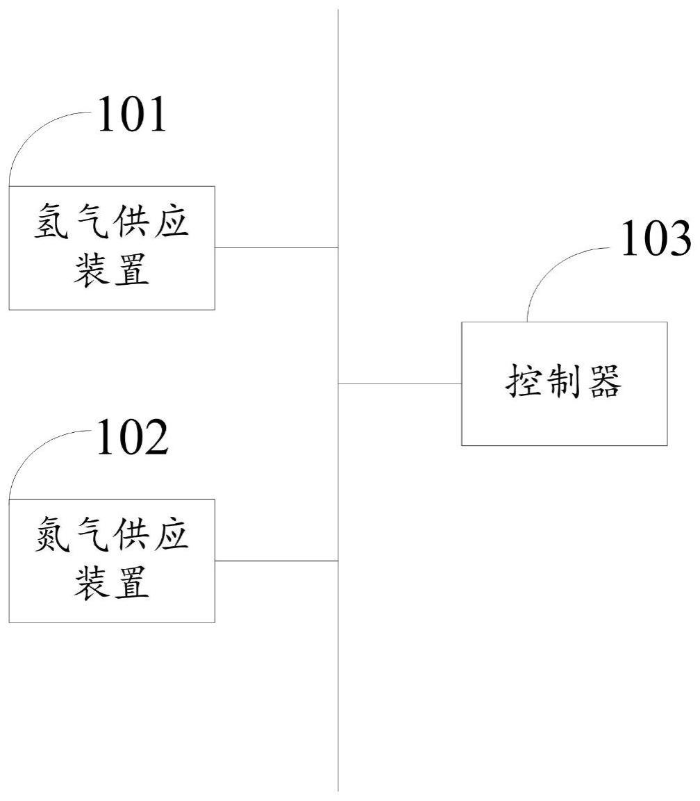 一种合成氨系统和气体供应速率控制方法与流程