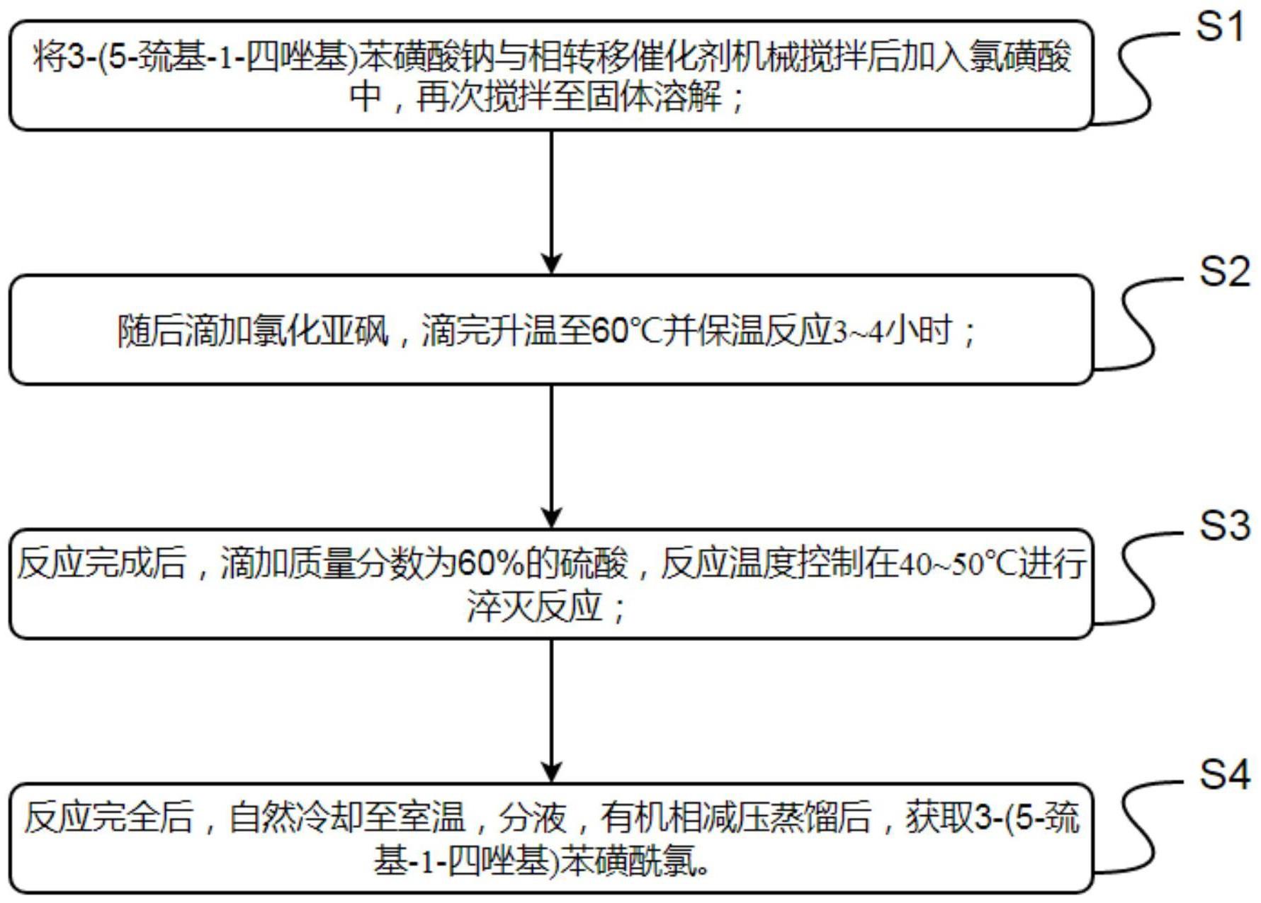 一种3 5 巯基 1 四唑基 苯磺酰氯的制备方法与流程