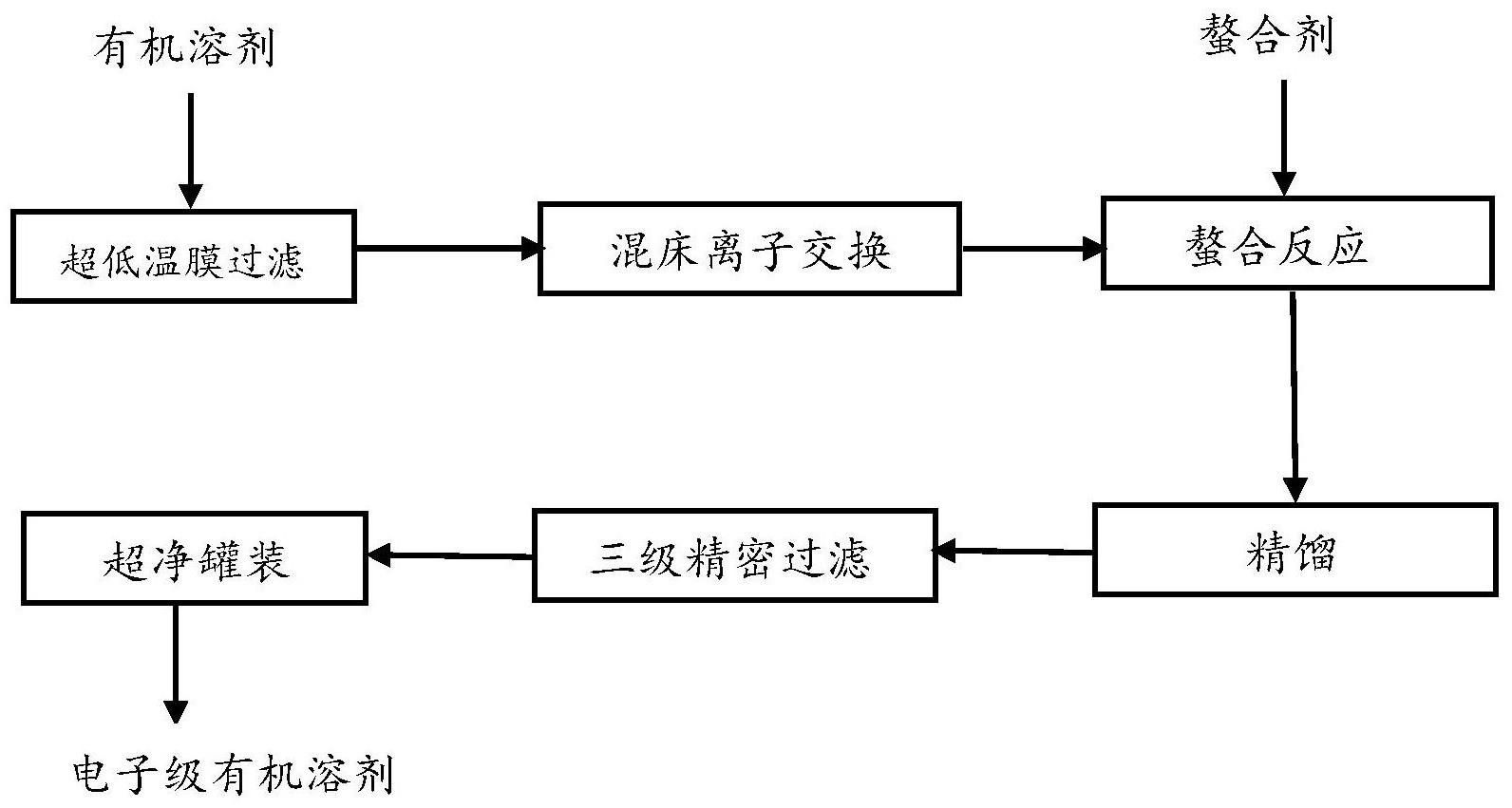 一种电子级异丙醇的制备方法与流程