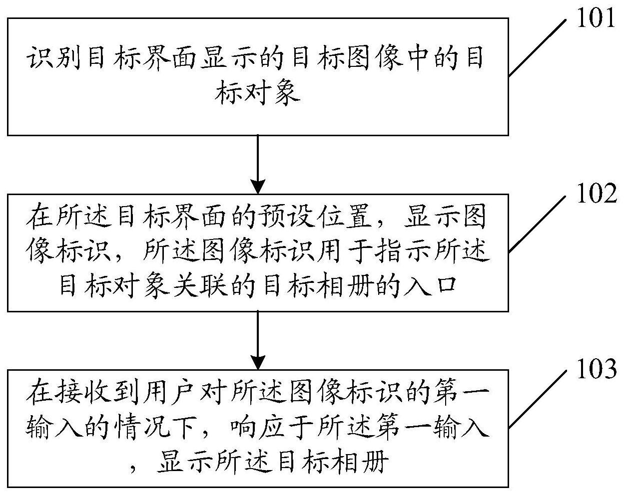 图像显示方法装置和电子设备与流程