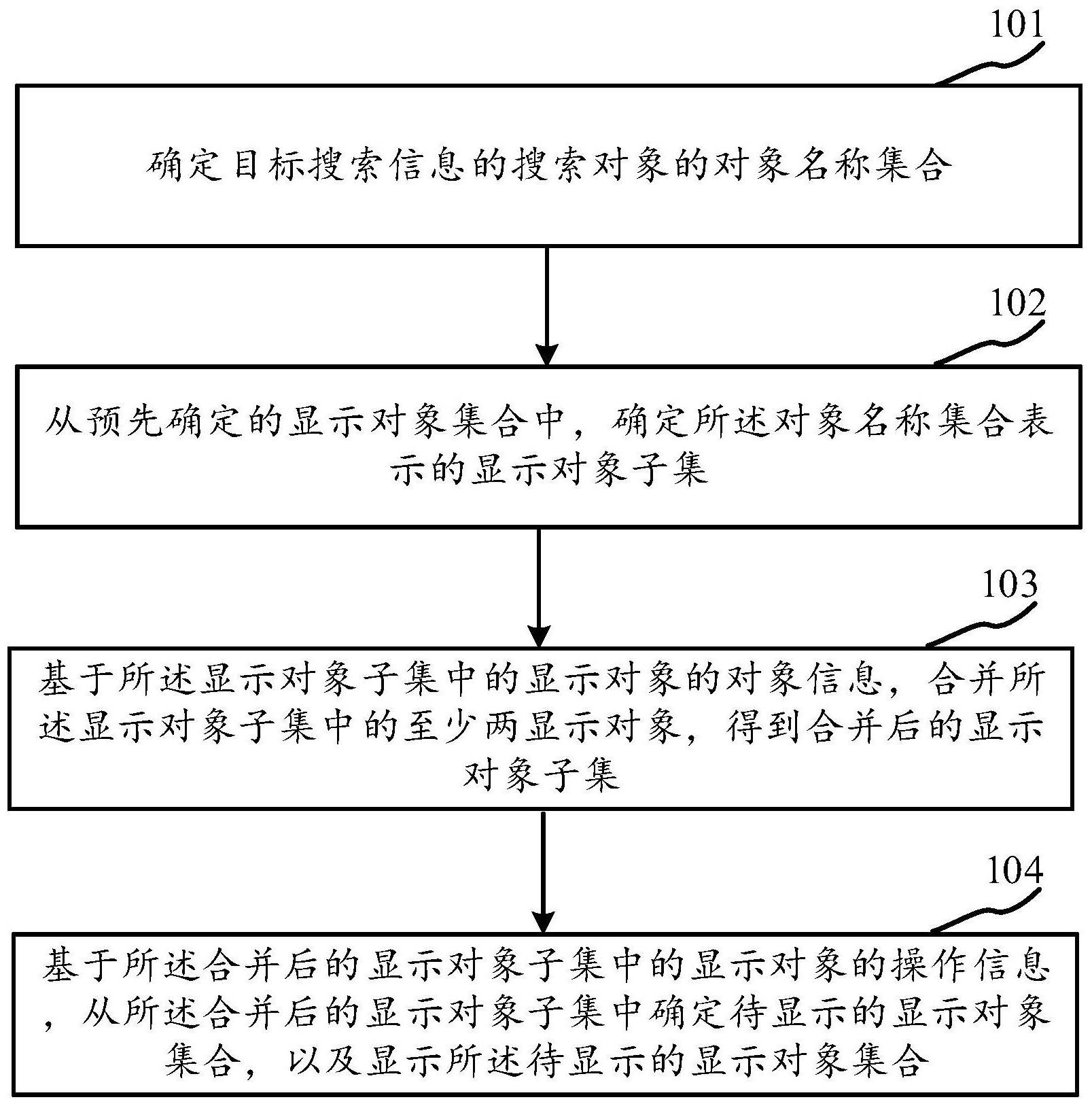 对象显示方法装置电子设备及存储介质与流程