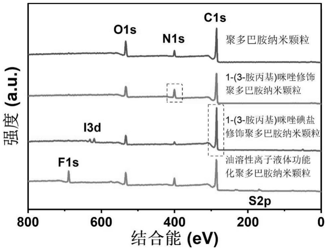 一种离子液体功能化聚多巴胺纳米润滑油添加剂及其制备方法