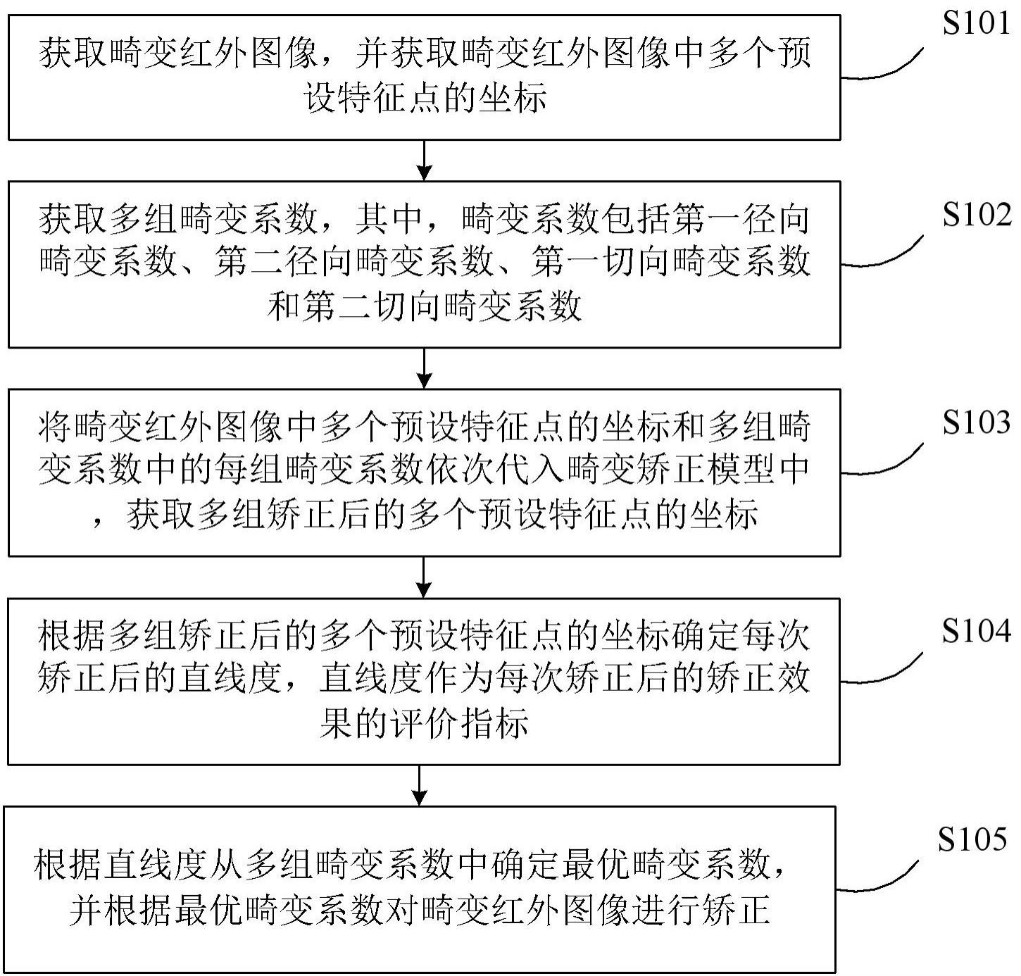 红外图像的畸变矫正方法装置系统及存储介质与流程