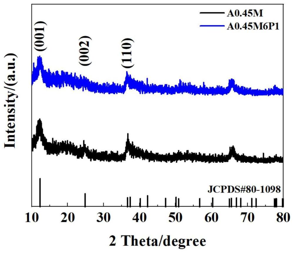 一种制备Al3 离子掺杂δ MnO2 PPy超级电容器电极材料的方法