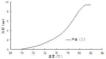 一种节温器用蜡类温敏介质的制备方法与流程