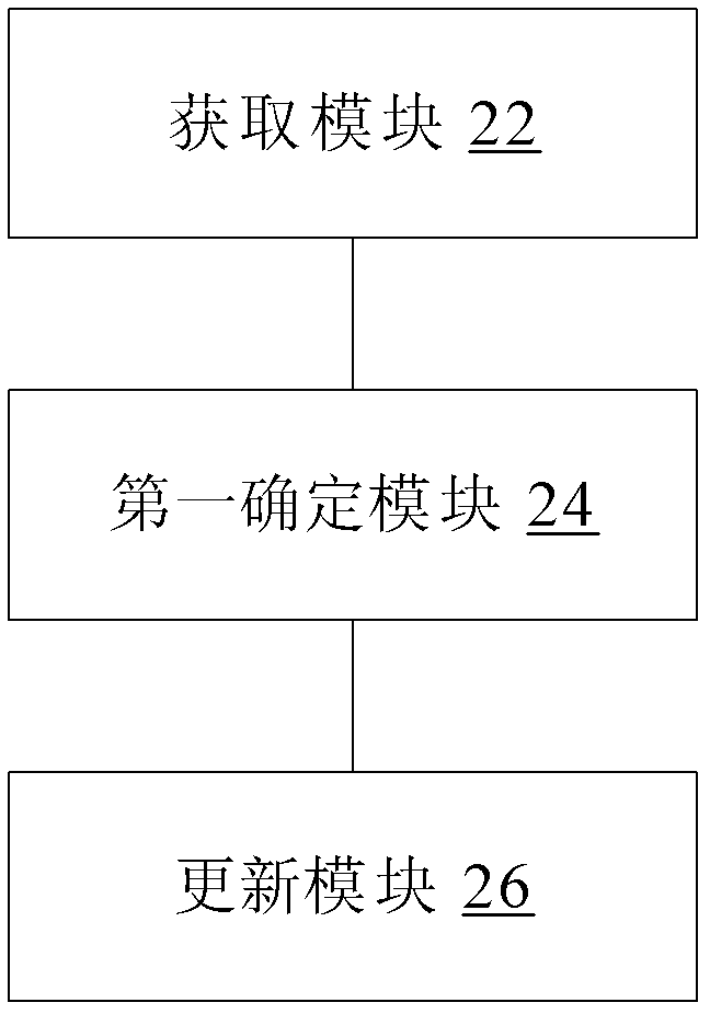 PUCCH format1系列的功率处理方法及装置与流程