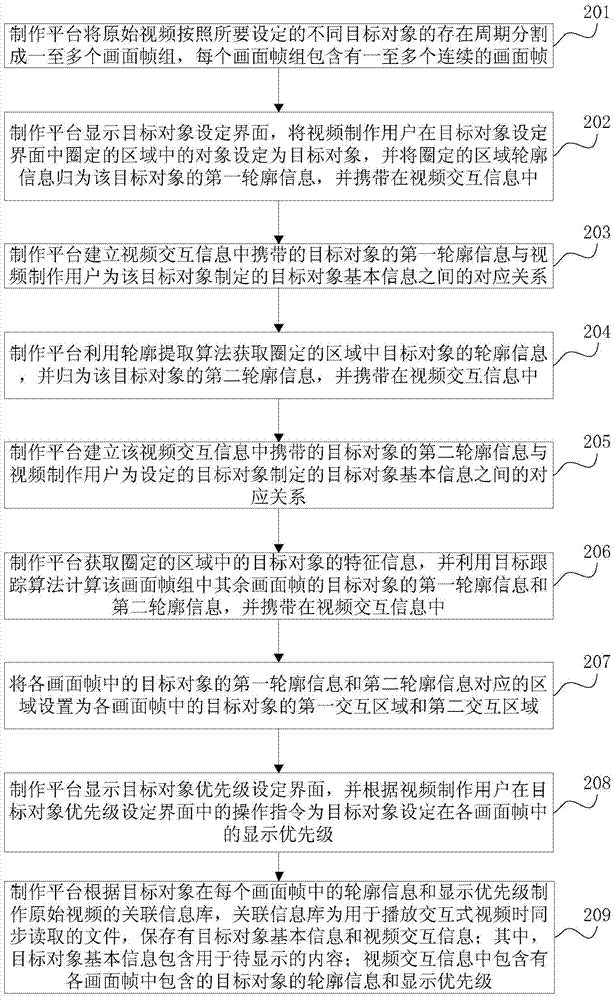 视频的关联信息库制作和视频播放的方法、平台及系统与流程