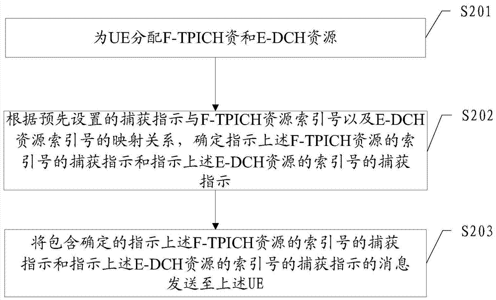 一种信道资源的指示方法及其设备与流程