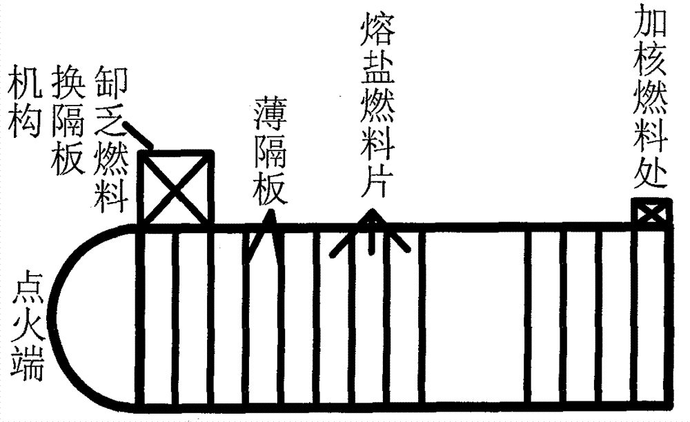 熔盐堆圆柱形隔板式主容器的制作方法与工艺