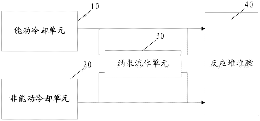 一种反应堆压力容器外部冷却系统的制作方法与工艺