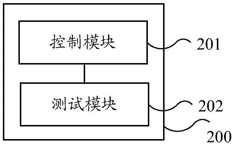 光网络上行信号的检测装置及方法与流程