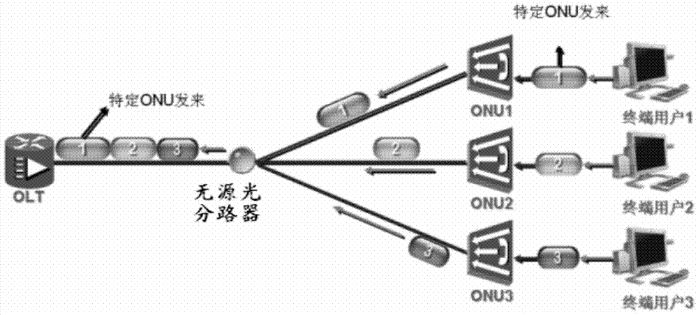 光网络上行信号的检测装置及方法与流程