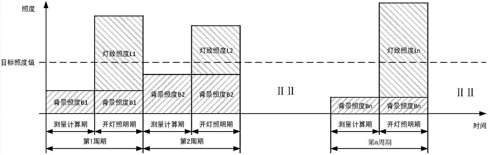 一种感知背景光实现等照度照明的方法与流程