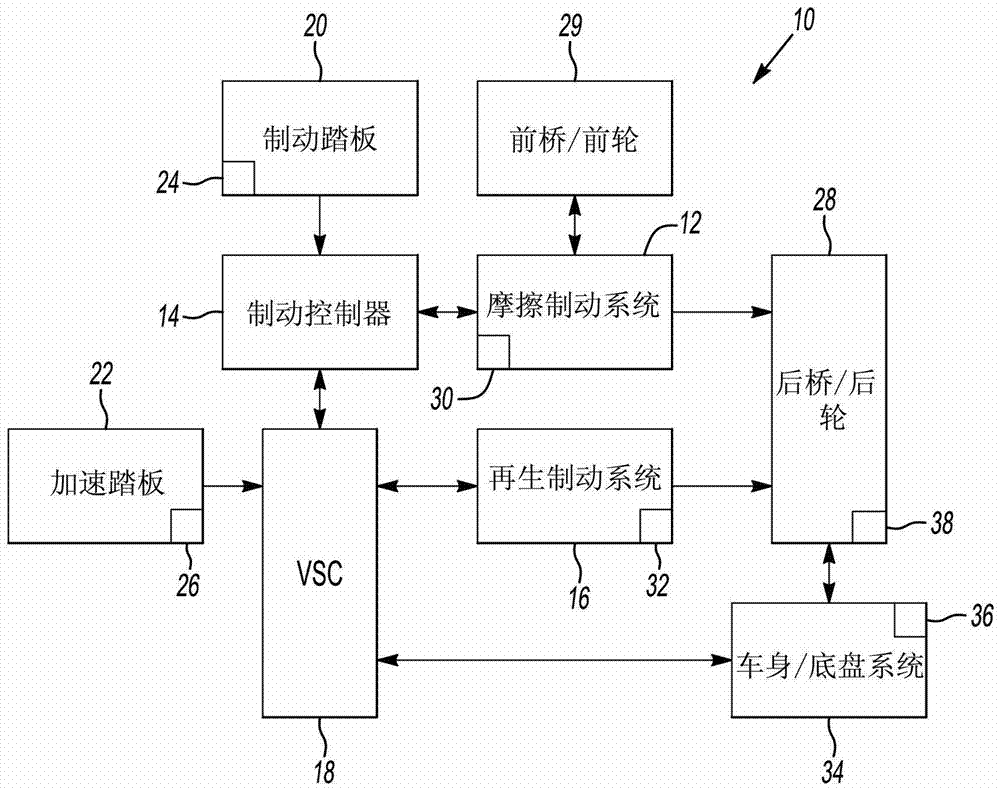 用于控制车辆中的制动系统的方法与流程