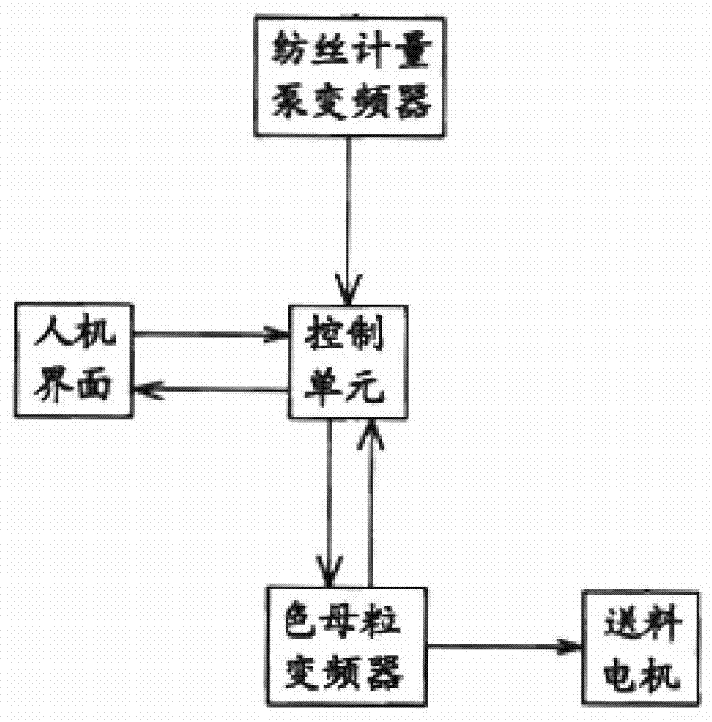 一种计量控制系统的制作方法与工艺