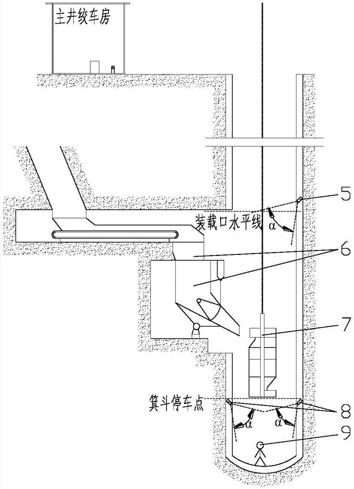 一种煤矿主井立井提升箕斗安全启动监控装置及监控方法与流程