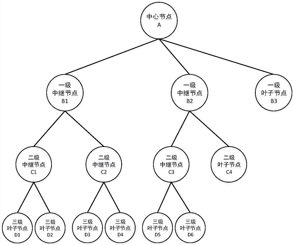 树状型拓扑结构图图片