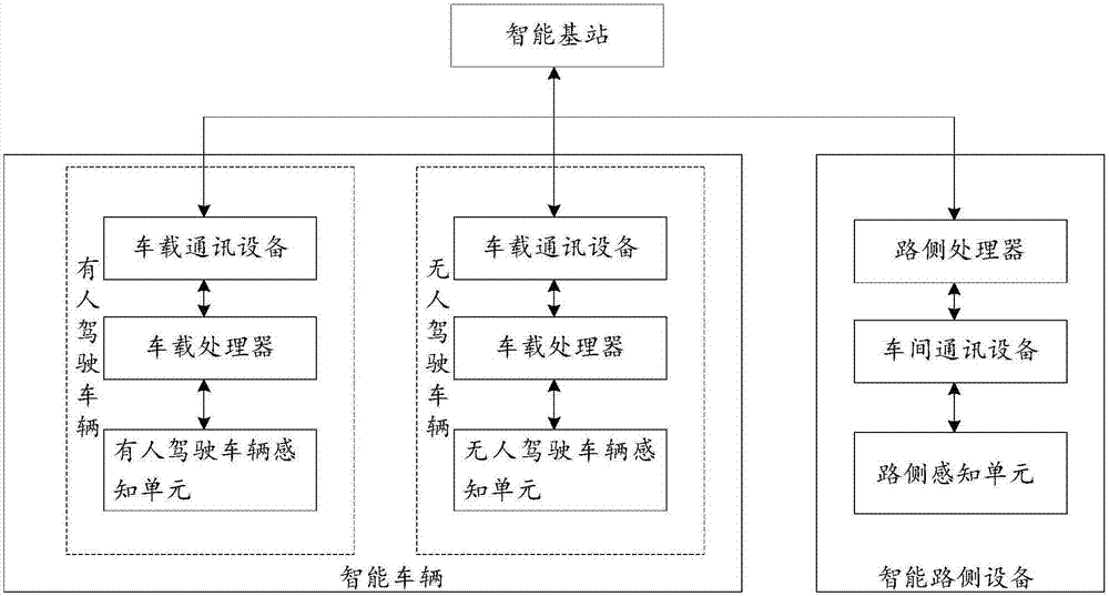 基于acp方法和社会物理信息系统的平行车联网系统与流程