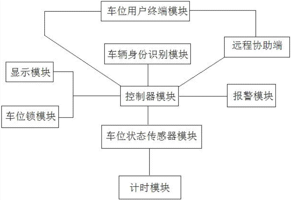 物联网智慧停车场监管系统的制作方法与工艺