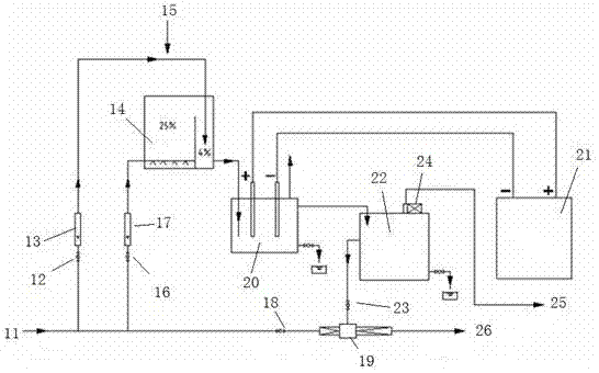 一种空气净化器的制作方法与工艺