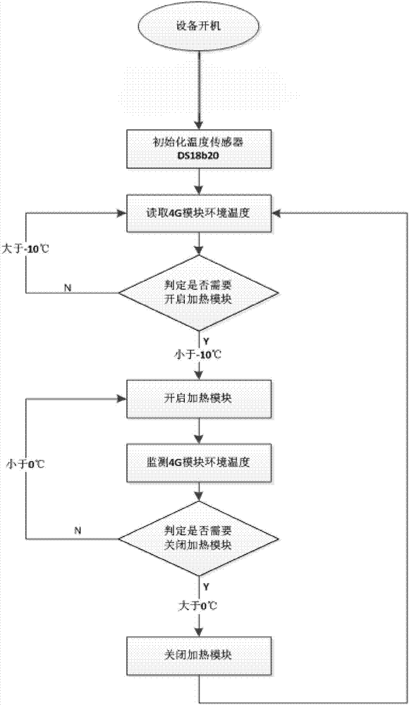 基于热敏传感器低温加热的设备宽温系统的制作方法与工艺