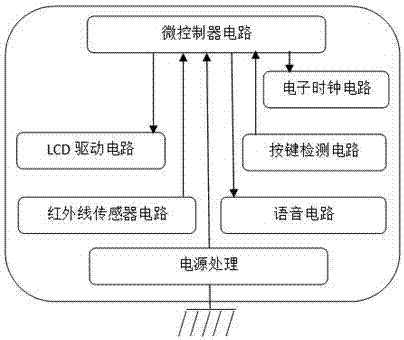 一种基于人体热释电红外传感器的计时提醒器的制作方法与工艺