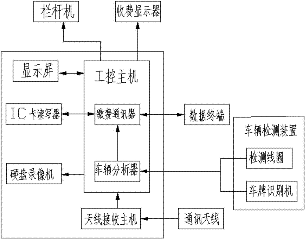 etc自动栏杆机的接线图图片