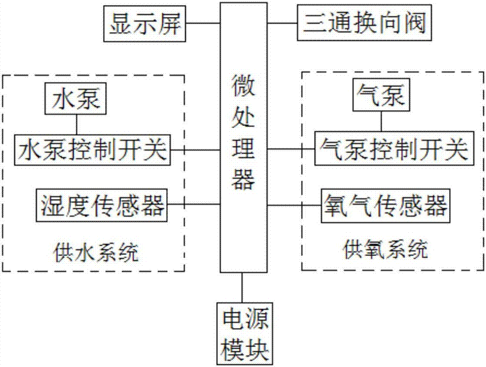 自动供水装置原理图图片