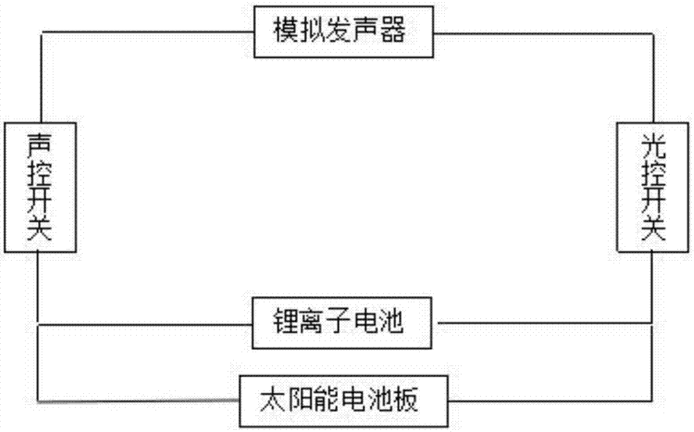 农田用多功能防鸟装置的制作方法