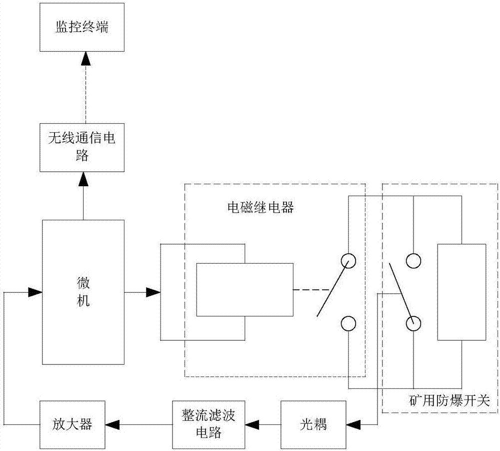 一种矿用防爆开关微机监控保护装置的制作方法