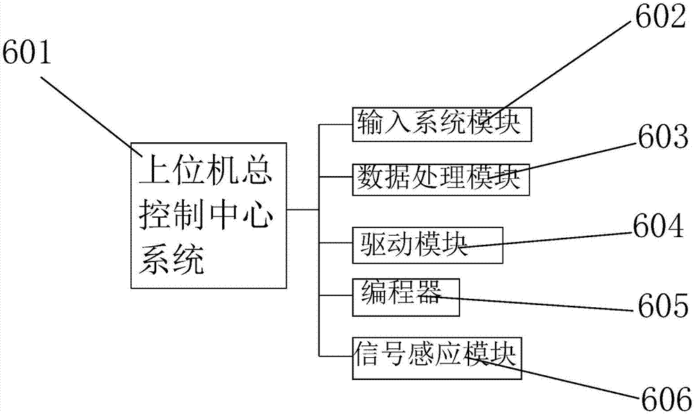 一种全自动侧面点胶机控制器上位机控制系统的制作方法与工艺