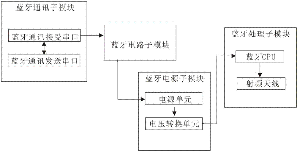 一种馈线检测系统的制作方法与工艺