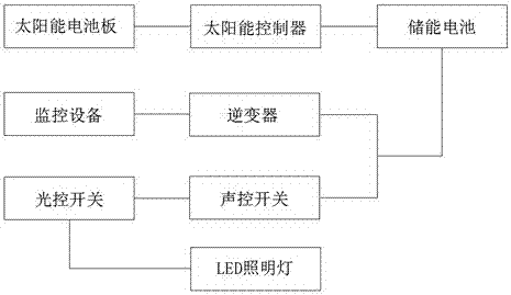 光伏配电箱的制作方法与工艺