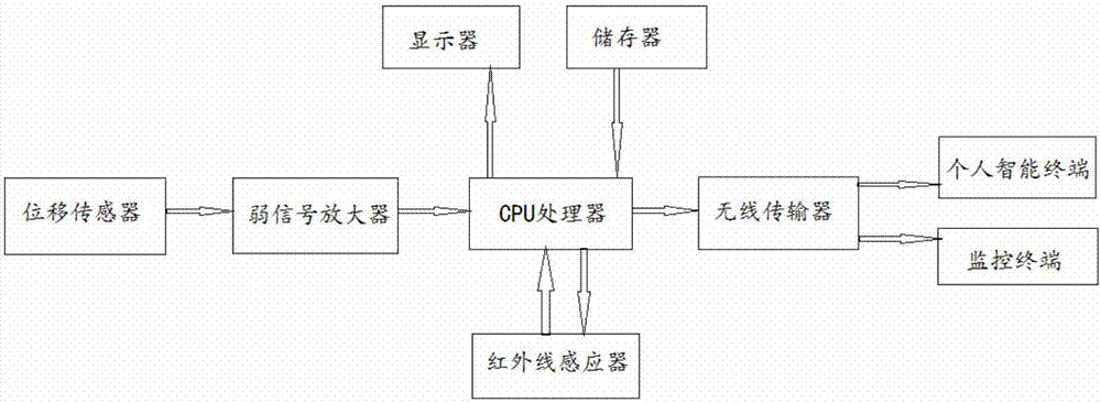 計一種是測量氣體溼度的物性分析儀器,在生產生活中有著重要的應用