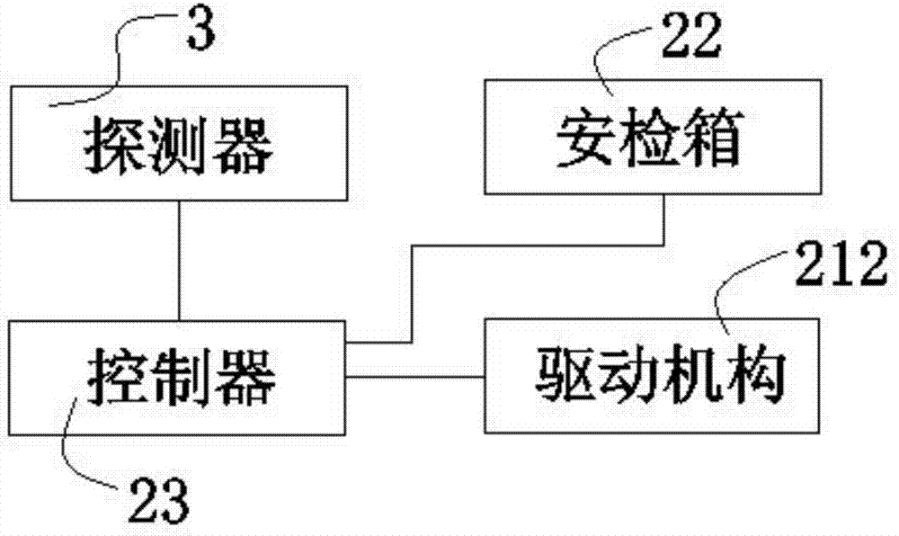 我们都常见到安检机,安检机借助于传送带将被检查行李送入x射线检查