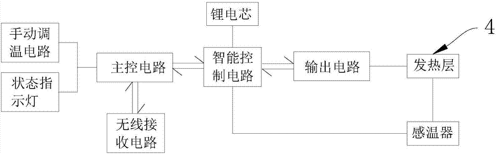 使用便捷的发热片的制作方法与工艺