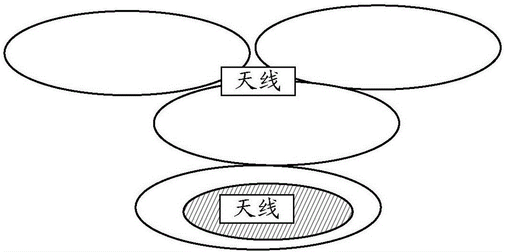 一種建立演進分組系統承載的方法及基站與流程