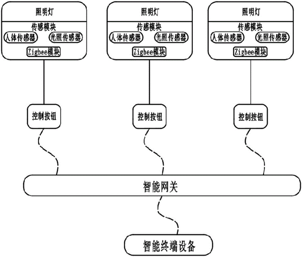 智能灯控系统原理图图片