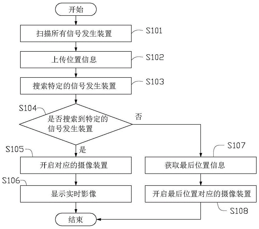 监控系统及方法与流程