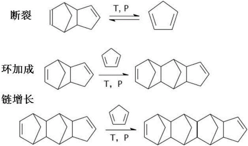 一种分段热聚合生产双环戊二烯为主的共聚石油树脂的方法与流程
