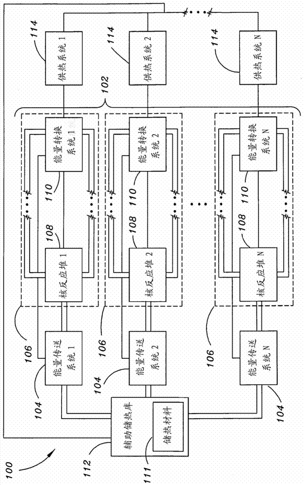 热储存多个核反应堆系统生成能量的方法、系统和装置与流程