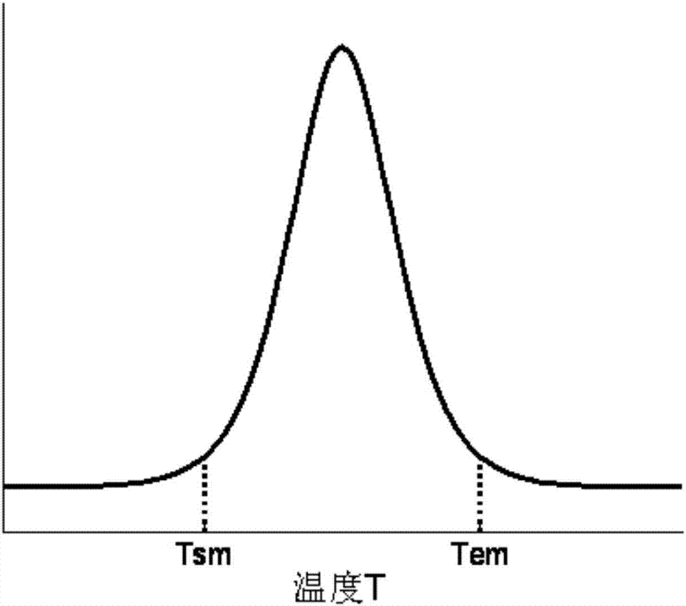 一种定形相变材料相变函数测量方法与流程