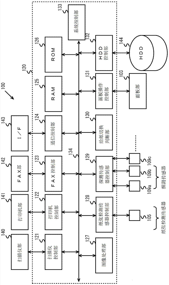 图像形成装置的制作方法