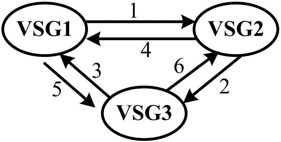 一种并联虚拟同步发电机分布式协同运行控制方法及系统与流程
