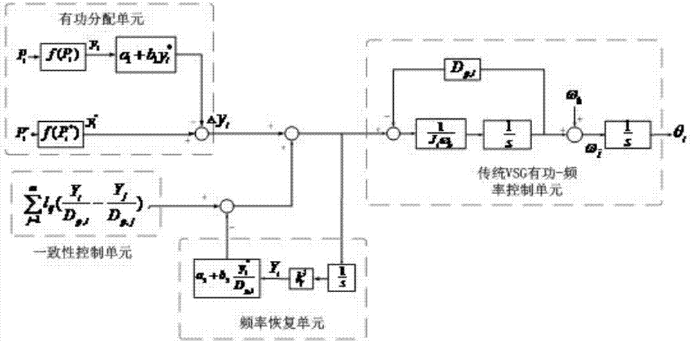 一种并联虚拟同步发电机分布式协同运行控制方法及系统与流程