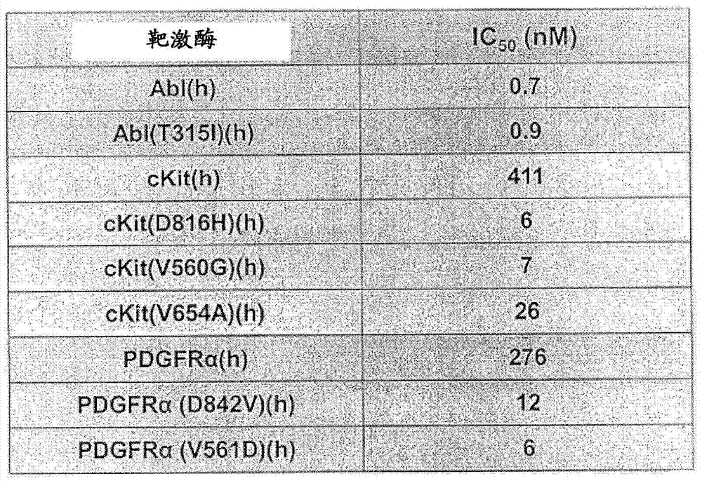 取代的吲哚‑5‑酚衍生物和它们的治疗应用的制作方法