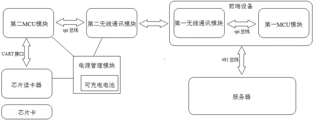 一种中短距离的定位识别系统的制作方法与工艺