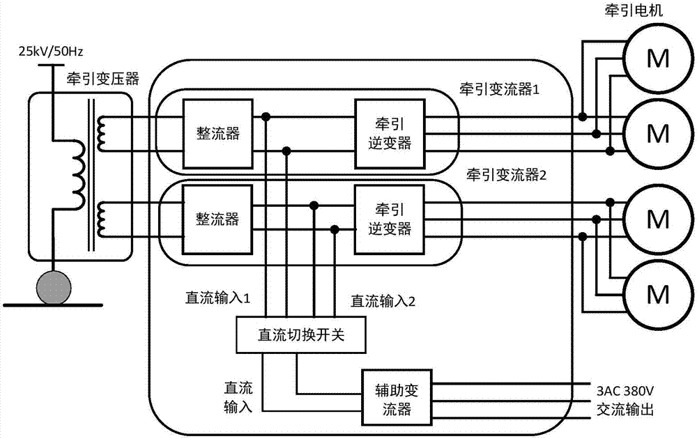 一种牵引辅助变流器的制作方法