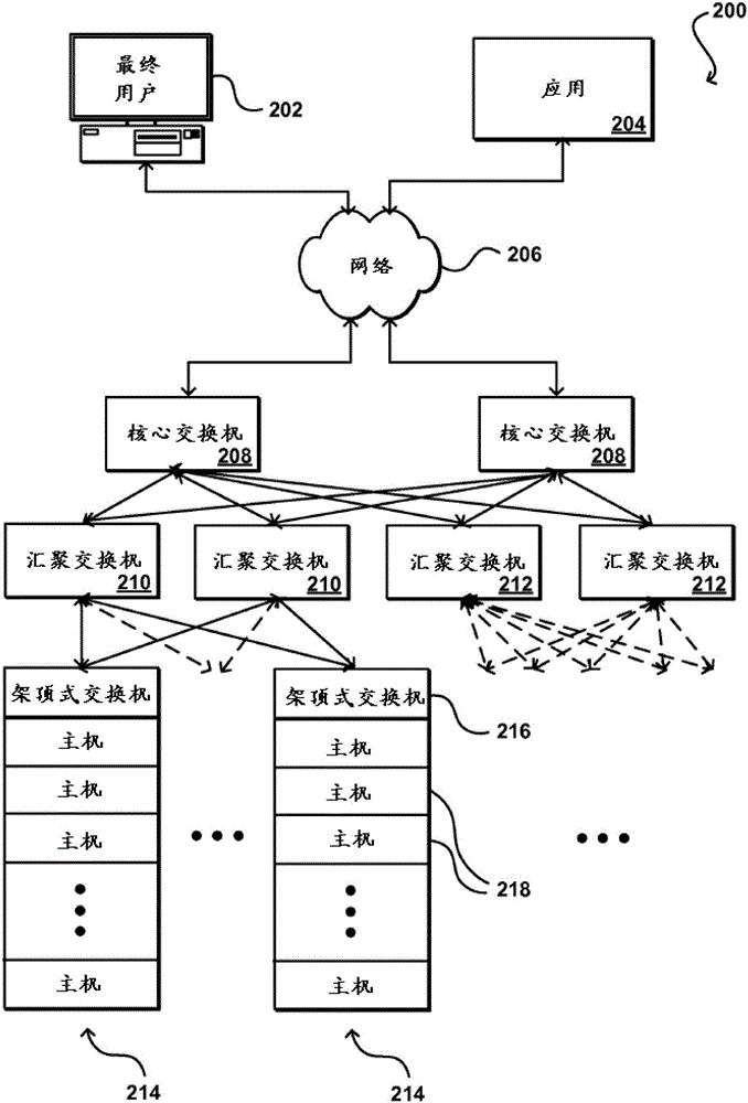 基于转置盒的网络调整的制作方法与工艺