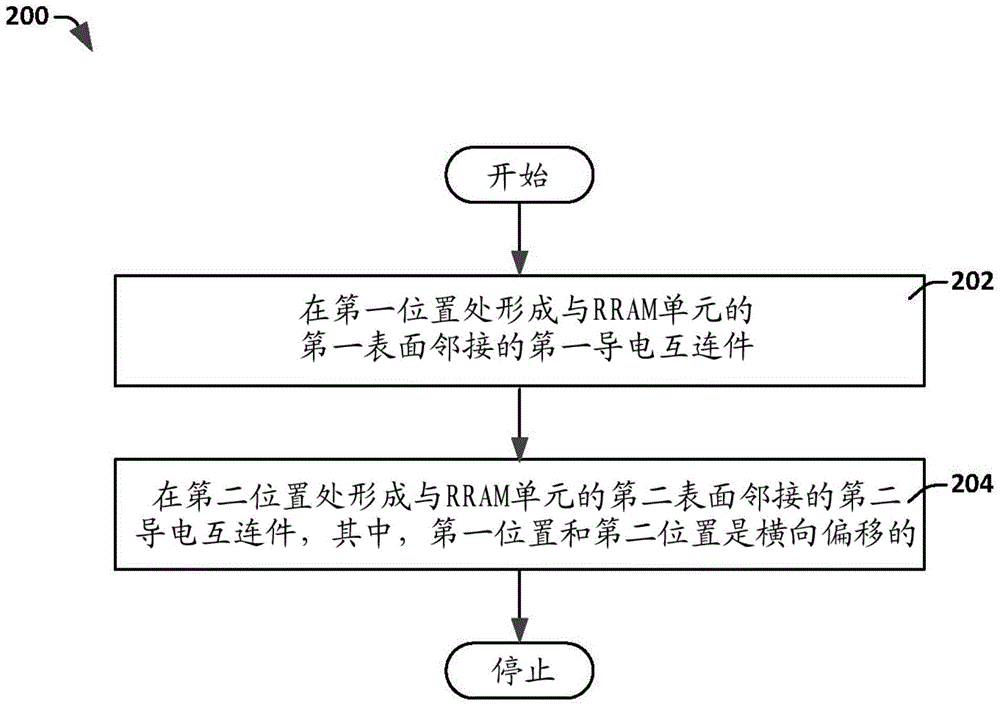 具有横向偏移的BEVA/TEVA的RRAM单元结构的制作方法与工艺